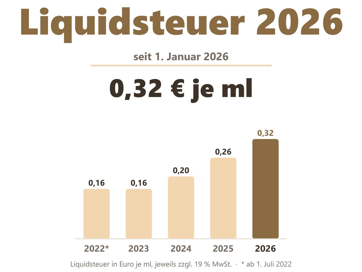 Liquidsteuer ab 2026