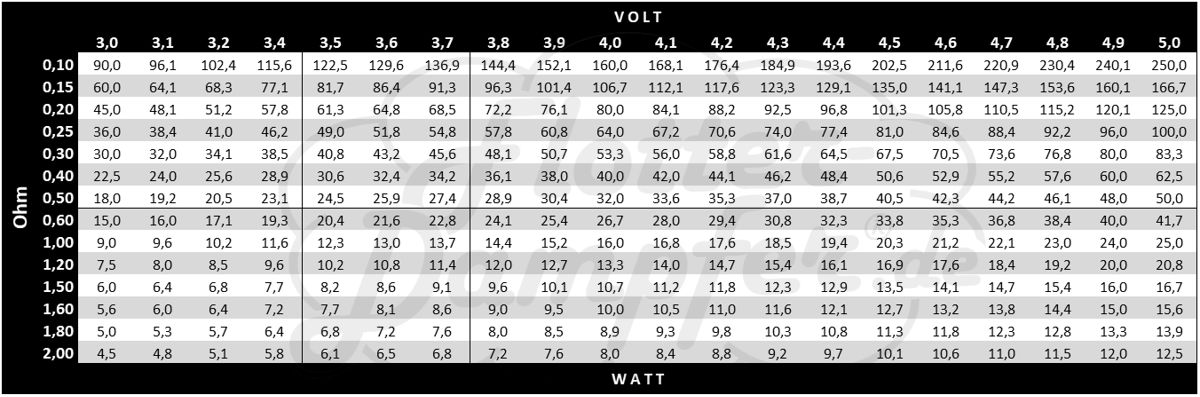 Volt-Watt Tabelle