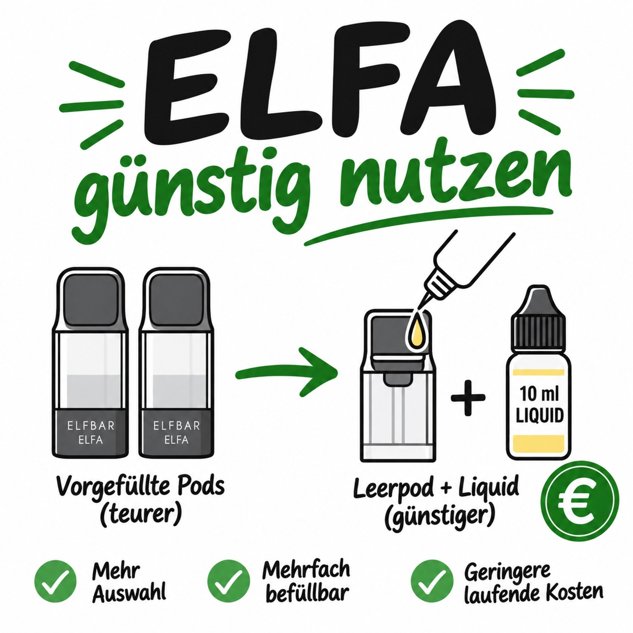 Elfa günstig nutzen