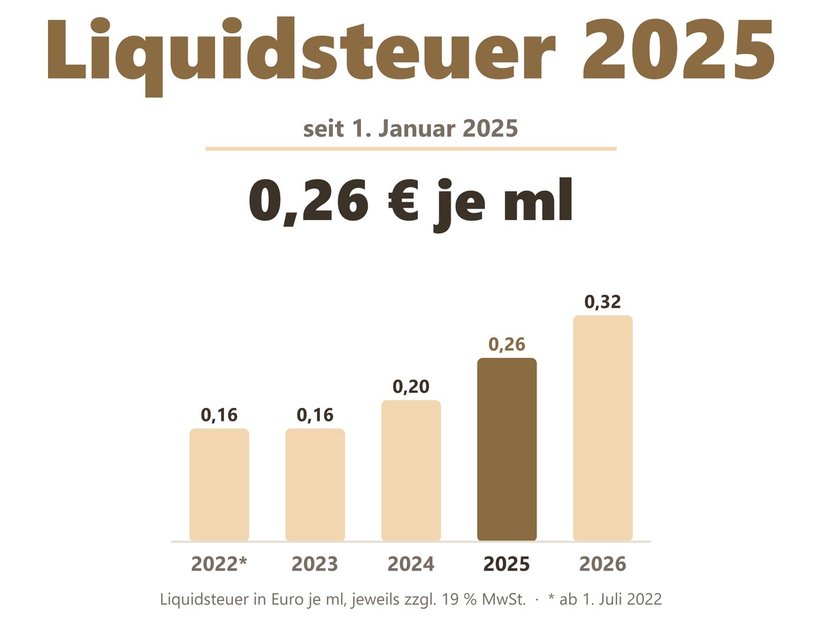 Liquidsteuer ab 2025